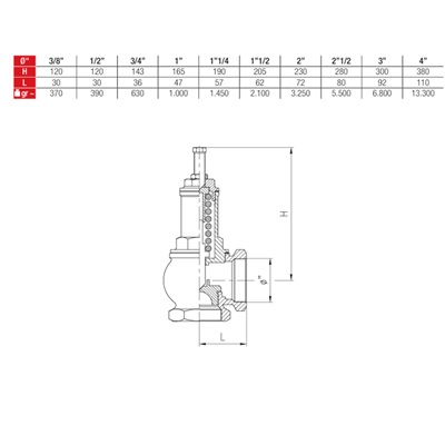 Sicherheitsventil 90° max 16bar Messing 1 1/4"