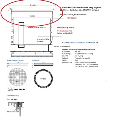 Stabiflex NW600 Kunststoffdeckel Tagwasserdicht verschraubt zu "Rehau" Schachtsystem 