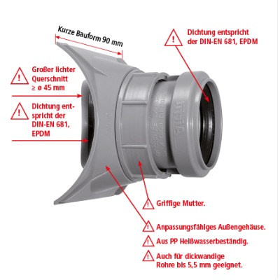 Schraubabzweiger DN110/50 